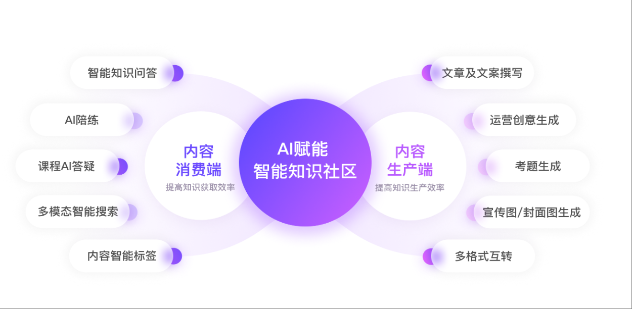騰訊樂享AI:企業(yè)數(shù)字化轉(zhuǎn)型的知識中樞與效率引擎