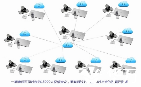 政務(wù)云視頻會(huì)議安全標(biāo)準(zhǔn):這些功能不符合就淘汰